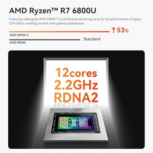 Mini PC with AMD Ryzen R7 6800U, 24G LPDDR5, 500GB NVMe SSD C9912