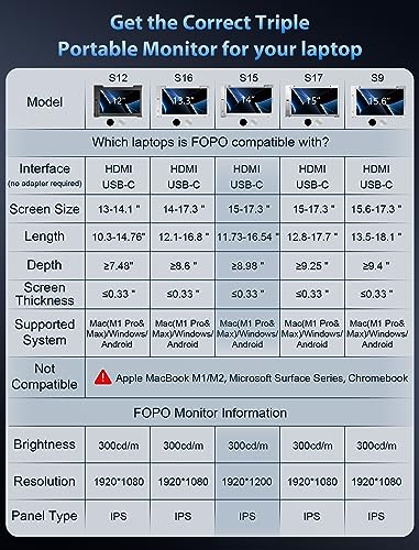 14" Triple Laptop Screen Extender FHD 1200P IPS Portable Monitor for 15-17.3" Laptop with HDMI/USB-C Black N836209
