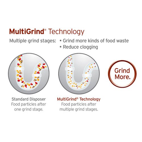 Gray 3/4 HP Batch Feed Garbage Disposal N5042