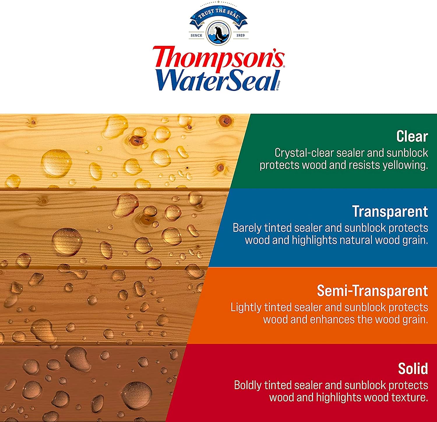 Walnut Penetrating Transparent Timber Oil, 1 Gallon L518747