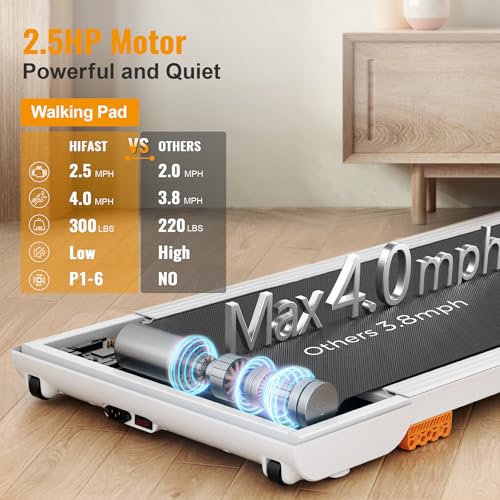 2.5HP Under Desk Treadmill with Remote Control & LED Display H7858