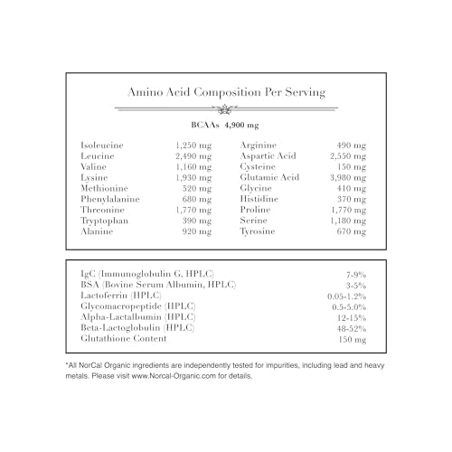 Organic Unflavored Whey Protein - 2lbs R6185