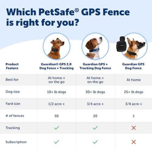 Wireless Dog Fence with GPS Tracking C772