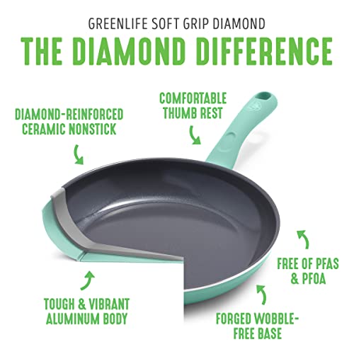 Turquoise 10" Nonstick Ceramic Frying Pan N197032
