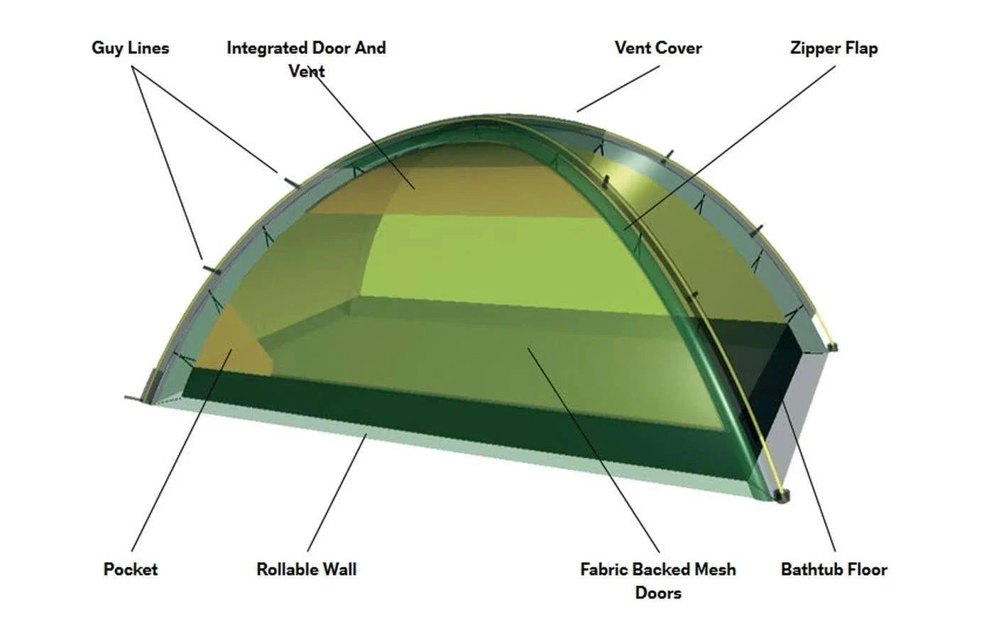Green Tent P87547