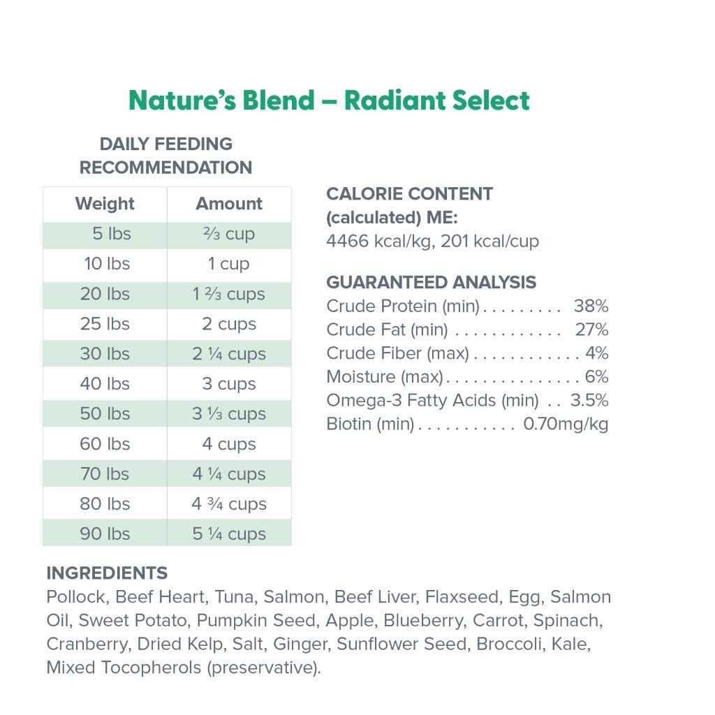 Freeze Dried Dog Food W332