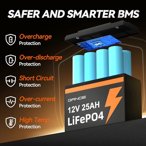 12V 25Ah LiFePO4 Rechargeable Lithium Battery with Built-in 20A BMS B3041