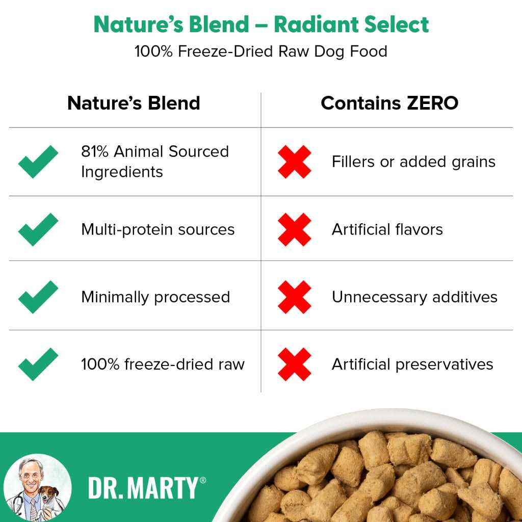Freeze Dried Dog Food W332