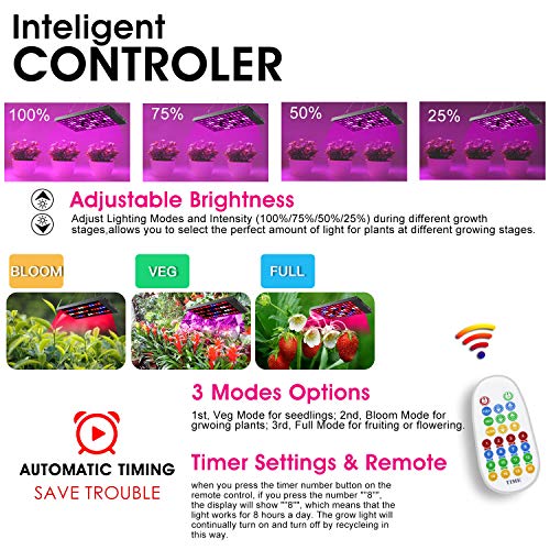 300W Full Spectrum Led Grow Light with 4 Dimmable Levels U2689