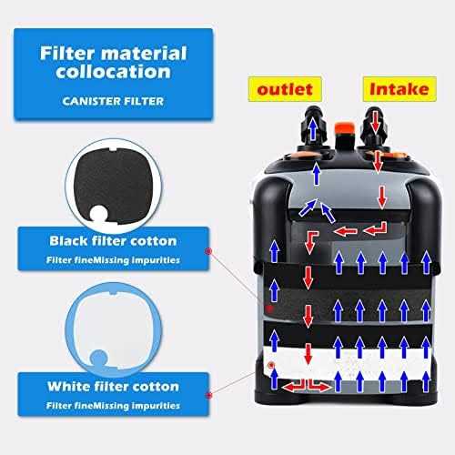 Aquarium External Canister Filter with Filter Media Z95501