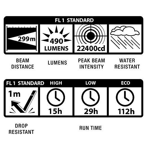 Black 2-Cell C LED Flashlight K756374