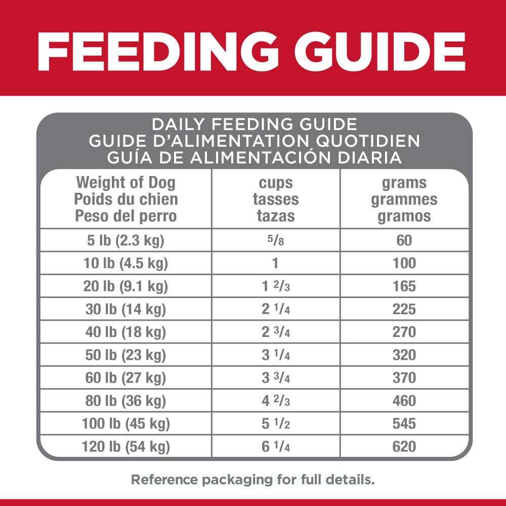 Small Bites Chicken Dry Dog Food J18361