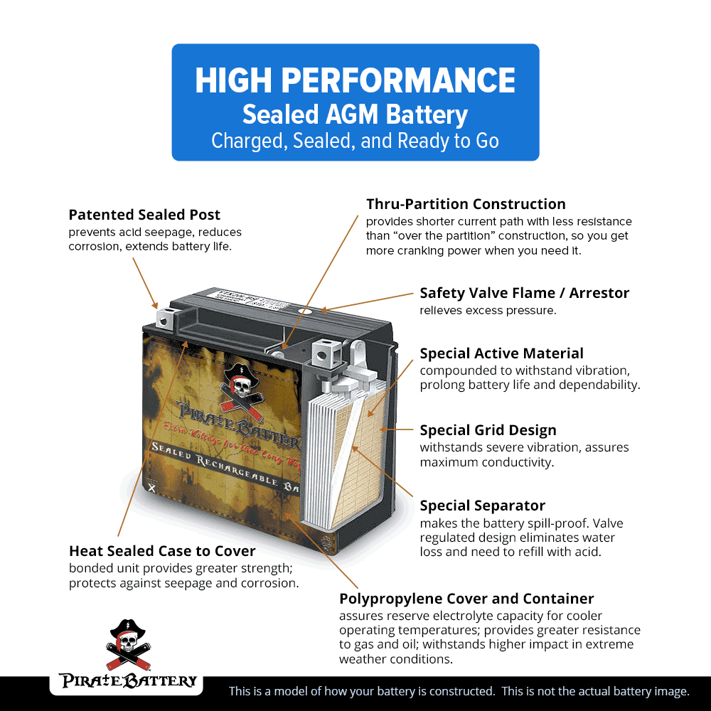 Motorcycle Battery 12 Volt 12 Ah 200 CCA T128730