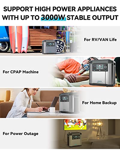 2000W Portable Power Station 1572Wh Solar Generator A879