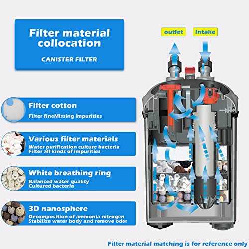 Aquarium External Canister Filter with Filter Media Z95501