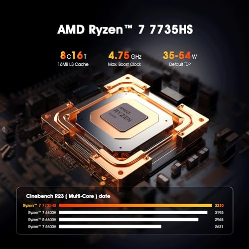 Mini PC N100 Intel 12th Windows 11 Pro 16GB DDR4 RAM 512GB PCIe SSD, 4K 60HZ Triple Displays Dual HDMI Type-C, 6W TDP Quiet Mini PC, WIFI5 W39053