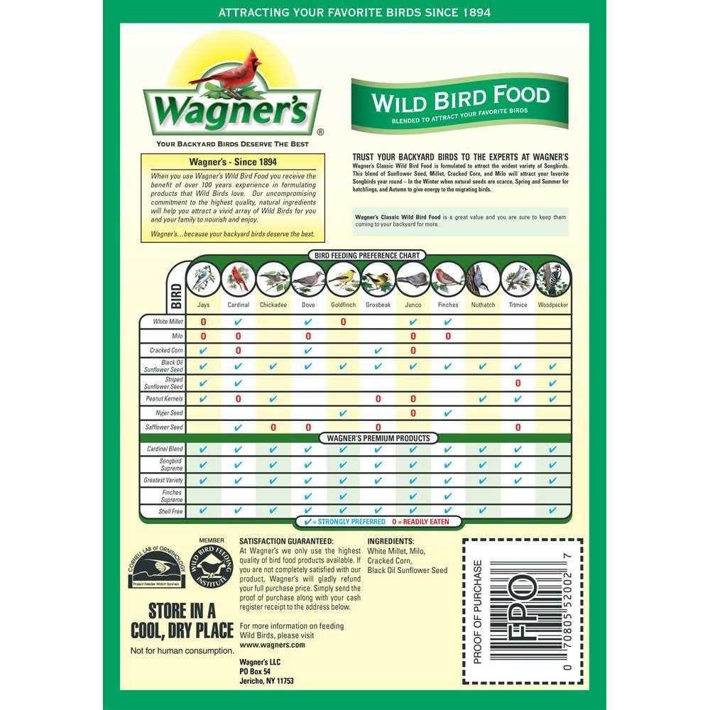 Classic Wild Bird Food L171932