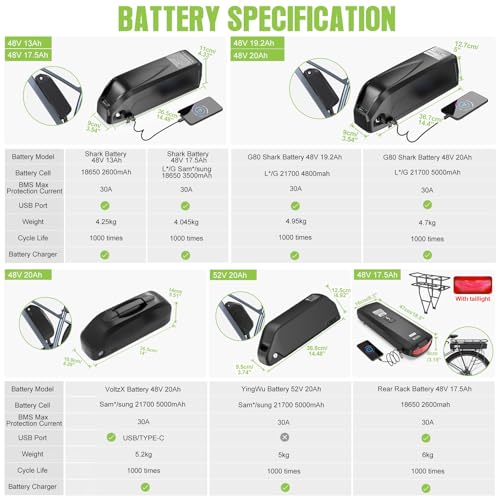 48V 500W 750W Rear Hub Motor Electric Bike Conversion Kit I71499