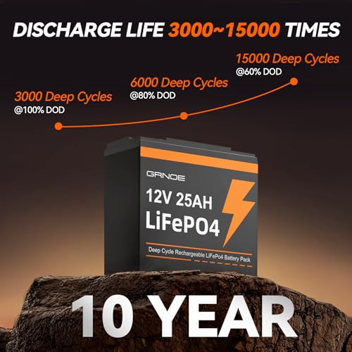 12V 25Ah LiFePO4 Rechargeable Lithium Battery with Built-in 20A BMS B3041