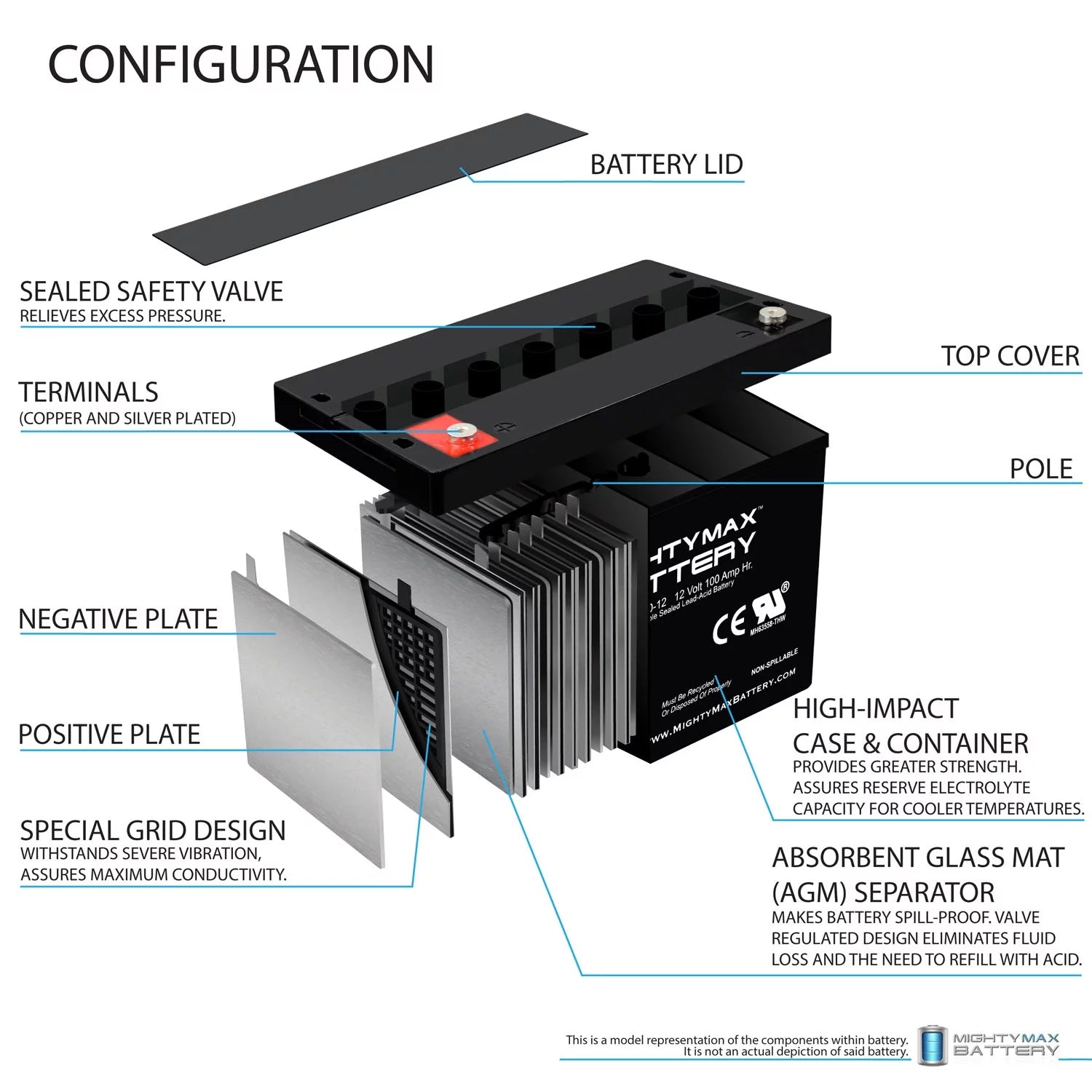 12V 100AH VRLA Battery I9169