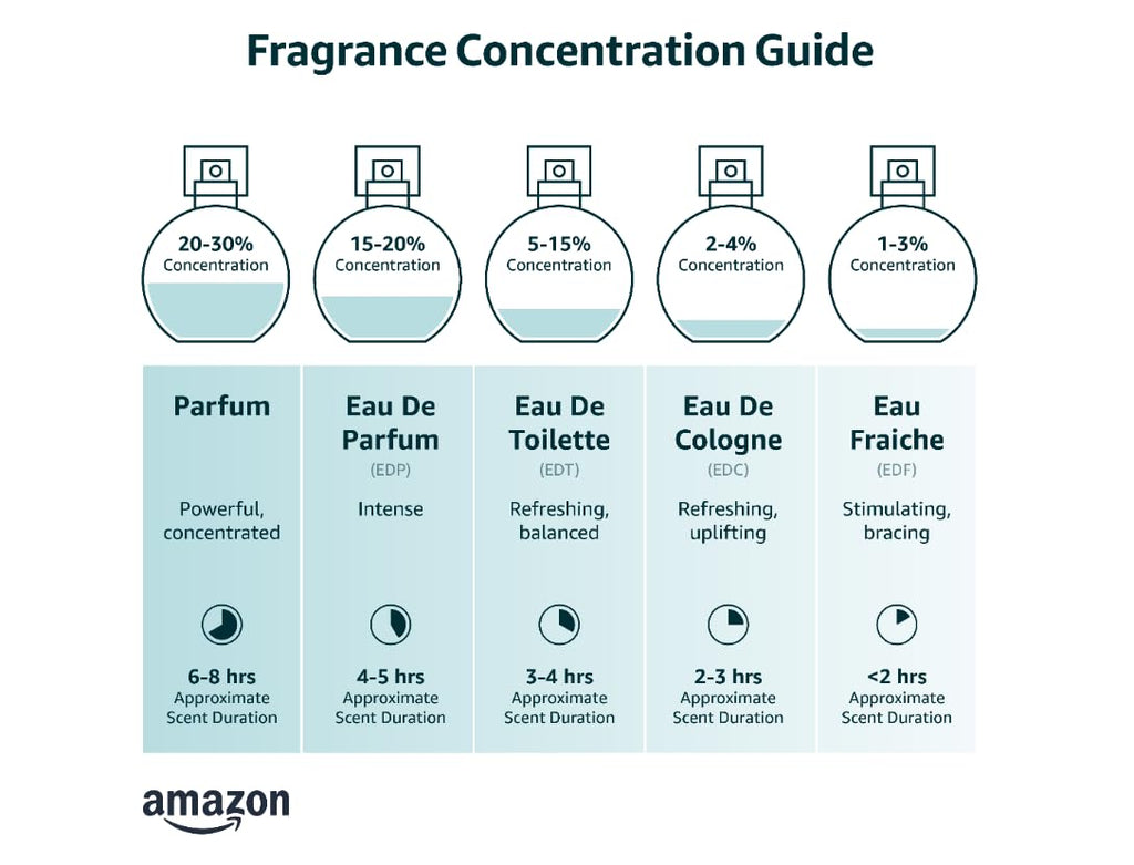 Women’s Eau de Toilette, 3.4 Fl Oz V342