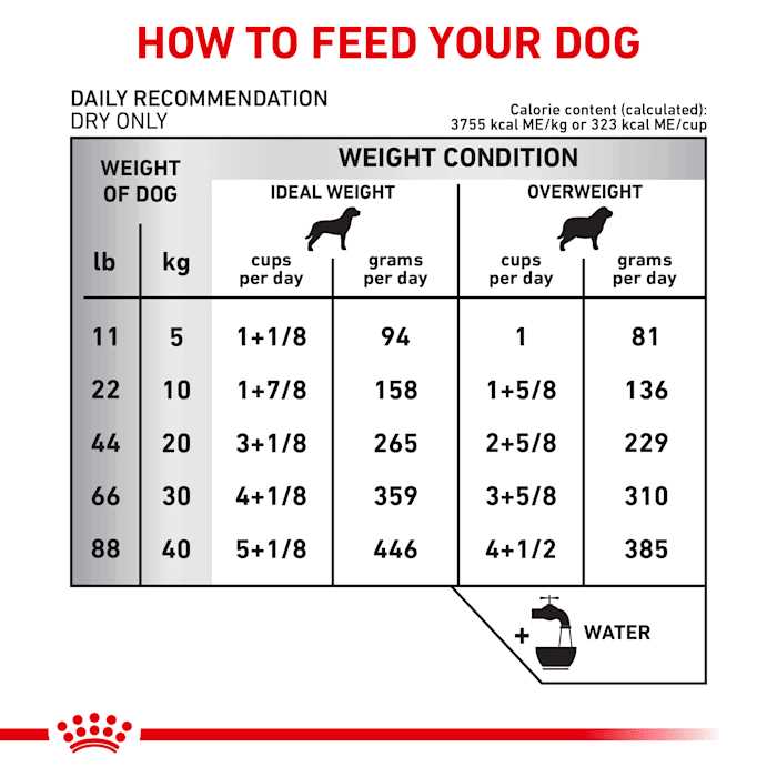 Veterinary Diet Ultamino Dry Dog Food Z216
