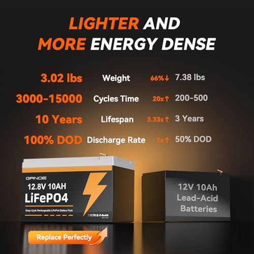 12V 25Ah LiFePO4 Rechargeable Lithium Battery with Built-in 20A BMS B3041