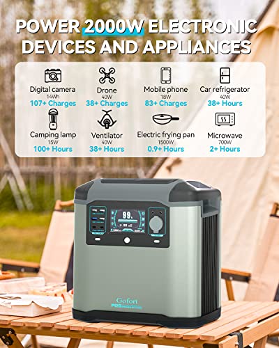 2000W Portable Power Station 1572Wh Solar Generator A879