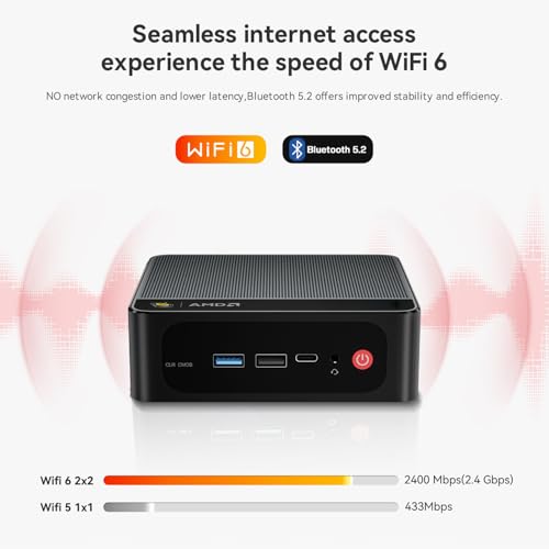 Mini PC with AMD Ryzen R7 6800U, 24G LPDDR5, 500GB NVMe SSD C9912