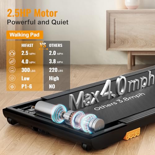 2.5HP Under Desk Treadmill with Remote Control & LED Display H7858