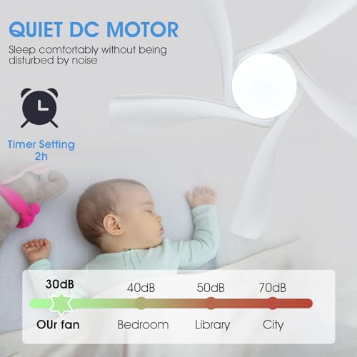 White 36 Inch Ceiling Fan with Remote Control U521774
