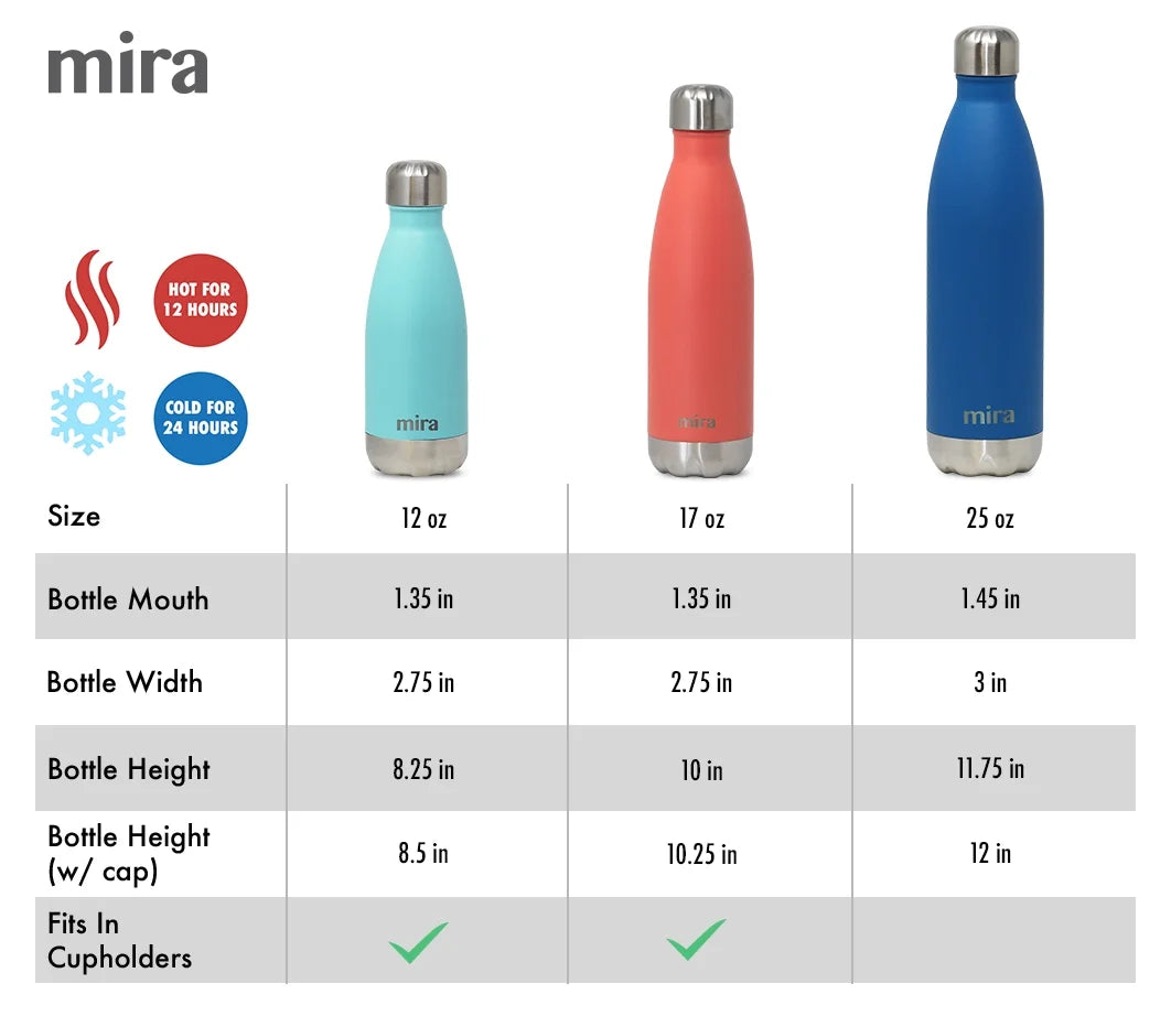 12 oz Hawaiian Blue Stainless Steel Vacuum Insulated Water Bottle B109