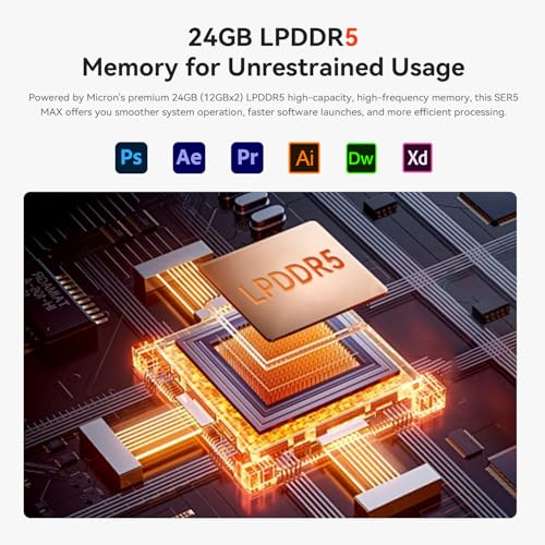Mini PC with AMD Ryzen R7 6800U, 24G LPDDR5, 500GB NVMe SSD C9912