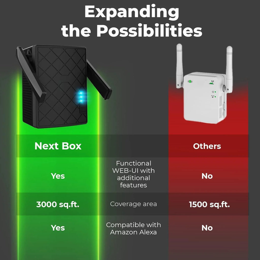WiFi Extender 1200 Mbps Dual Band Access Point WPS Wired LAN Ethernet Outdoor Wireless Repeater M495