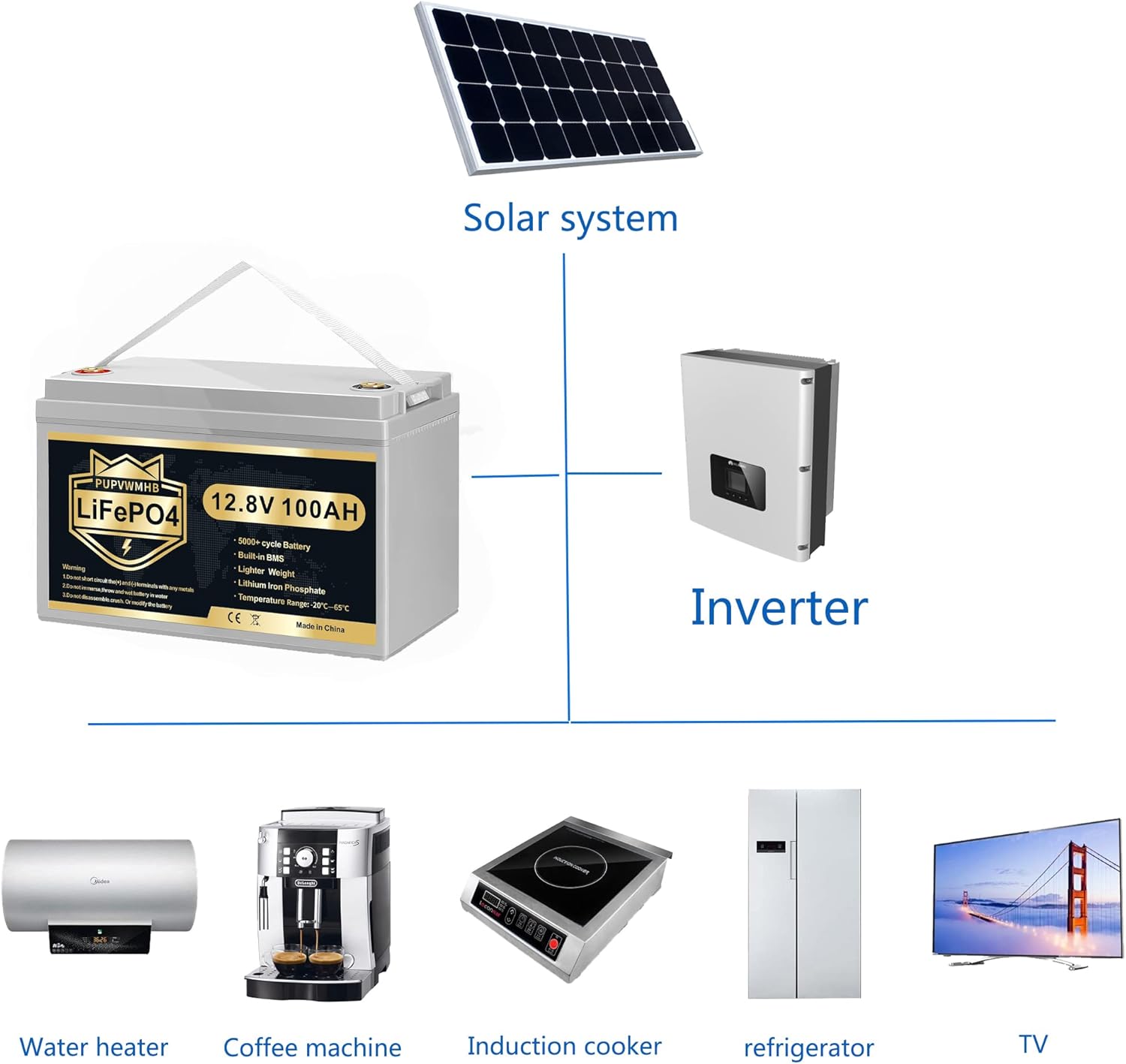 12V 100Ah Bluetooth LiFePO4 Lithium Battery with 100A BMS, Low Temperature Protection, 1280Wh Energy I40897