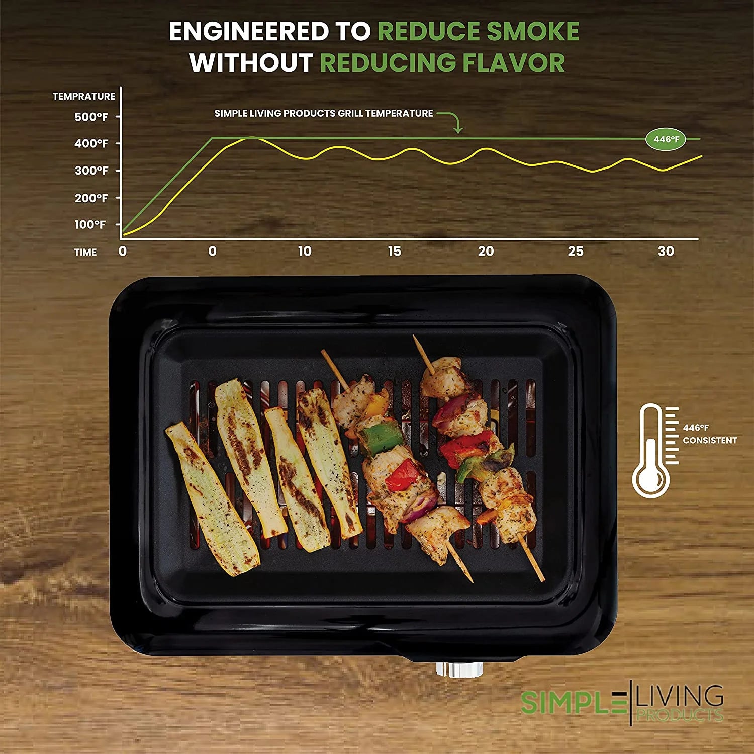 Infrared Electric Smokeless Grill Non Stick Ceramic 8x14" M237