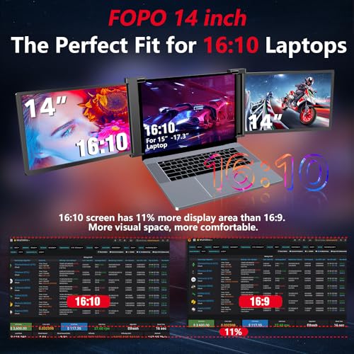 14" Triple Laptop Screen Extender FHD 1200P IPS Portable Monitor for 15-17.3" Laptop with HDMI/USB-C Black N836209